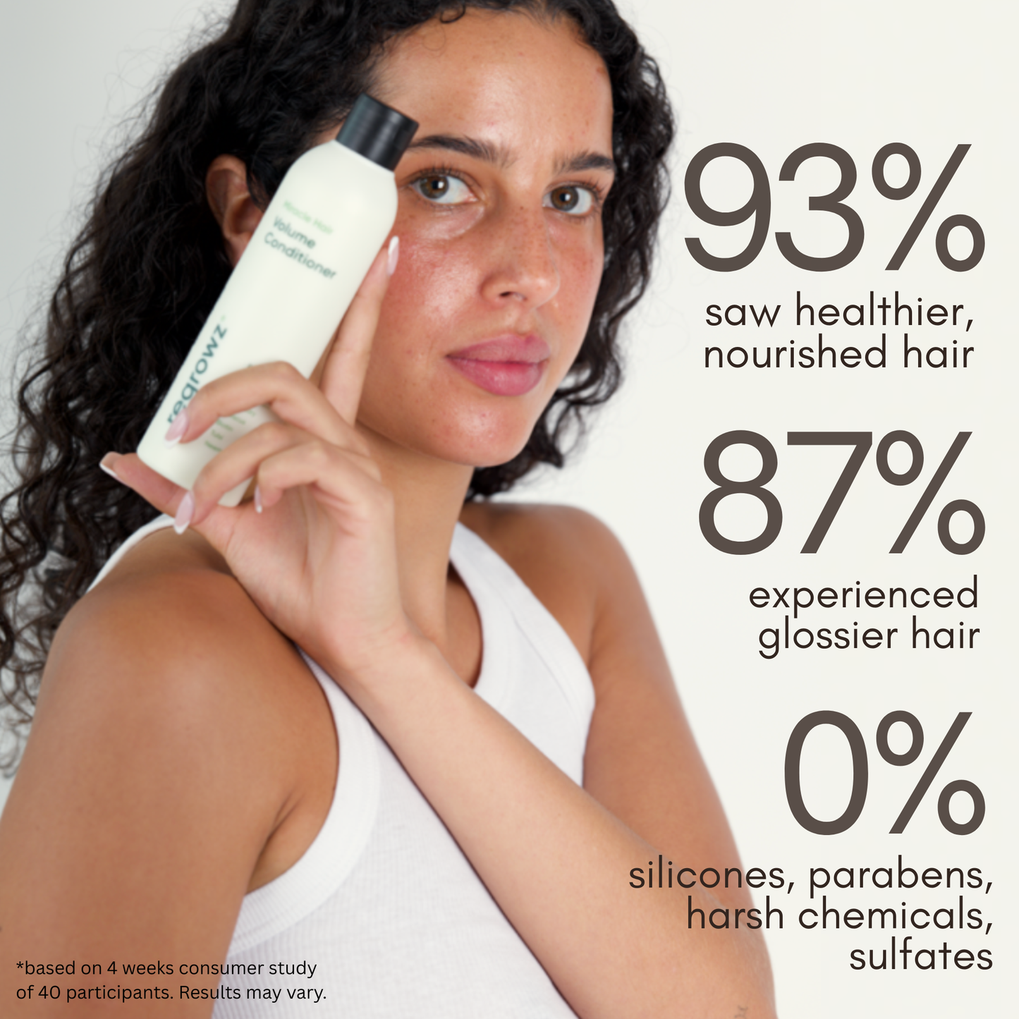 Complete Miracle Hair Kit
