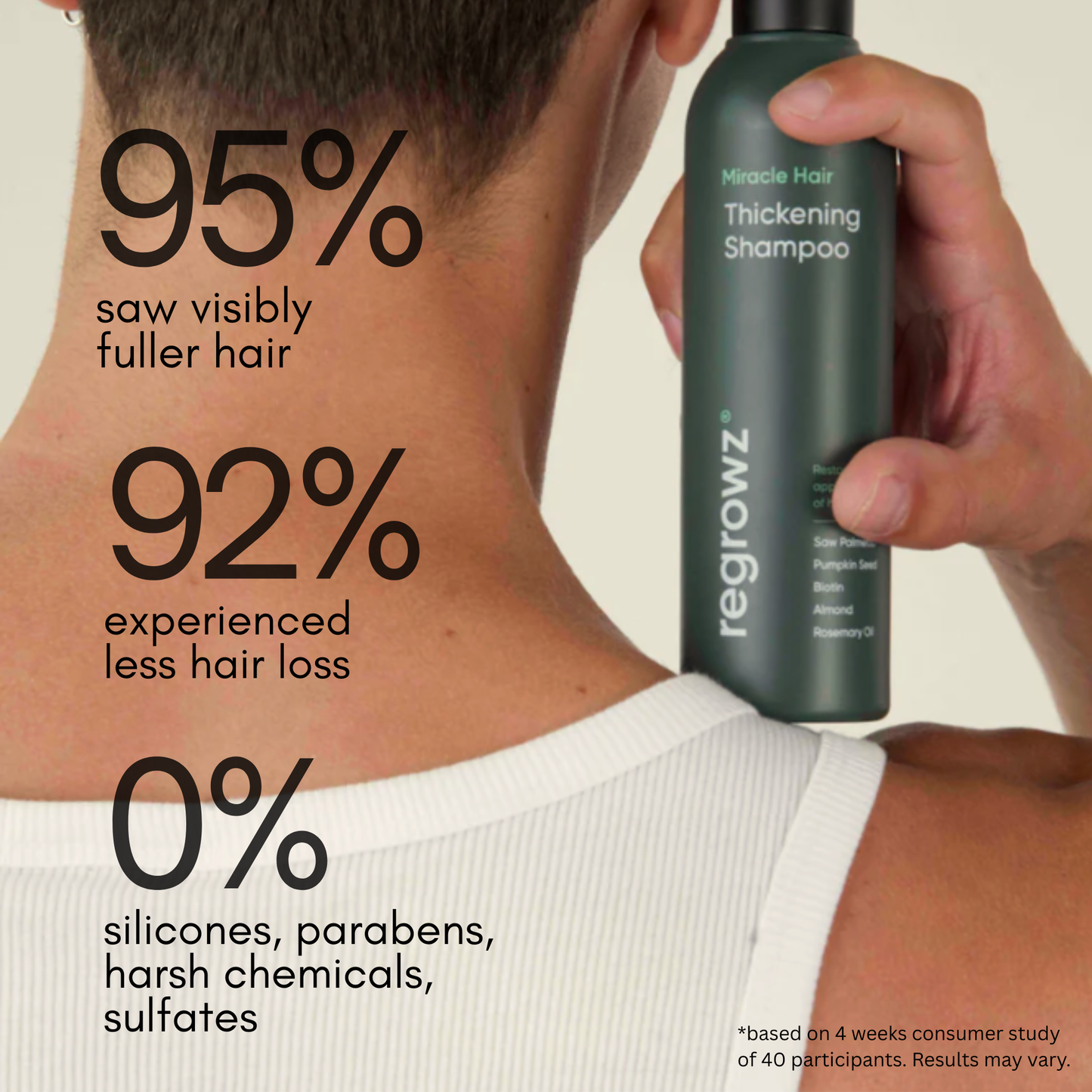 Miracle Hair Thickening Shampoo