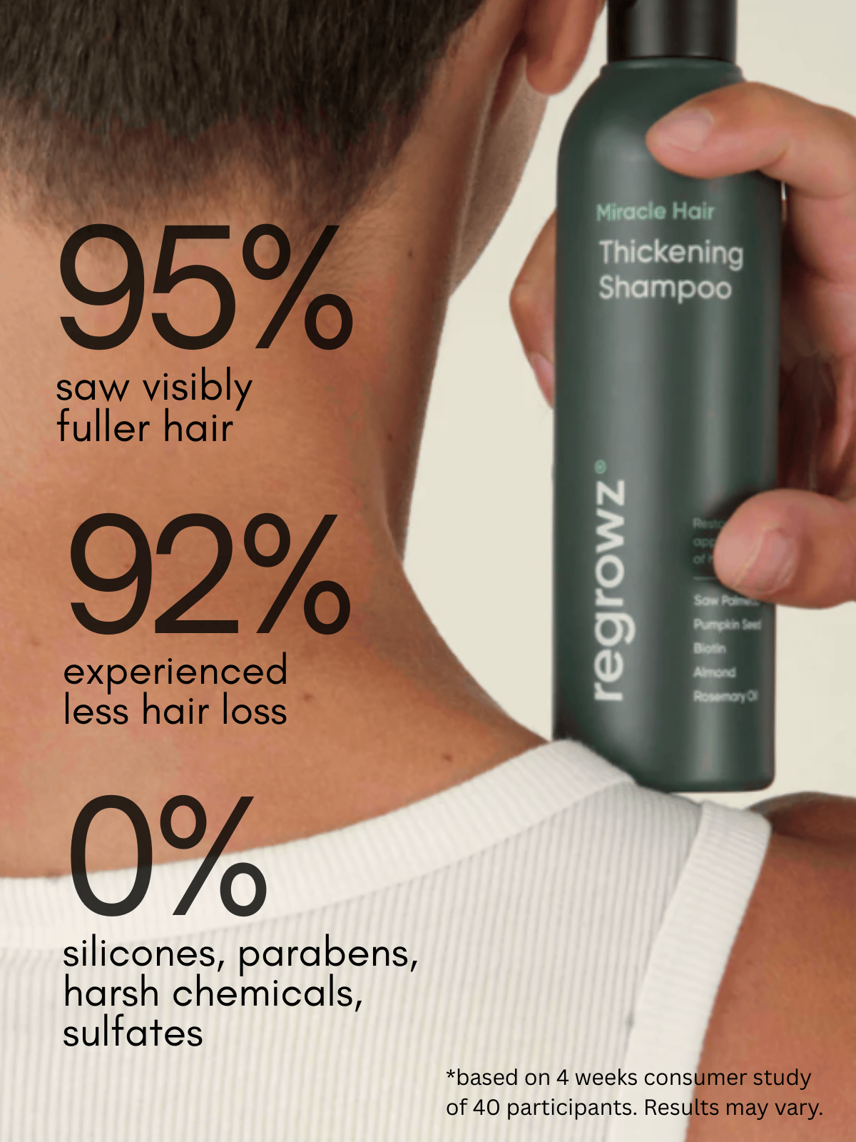 Miracle Hair Thickening Shampoo